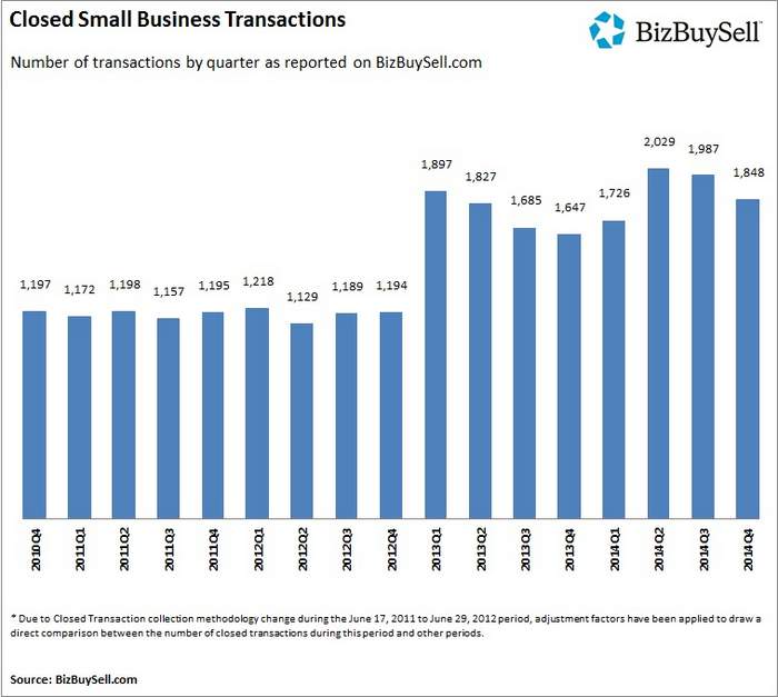 Closed_Small_Business_Transactions