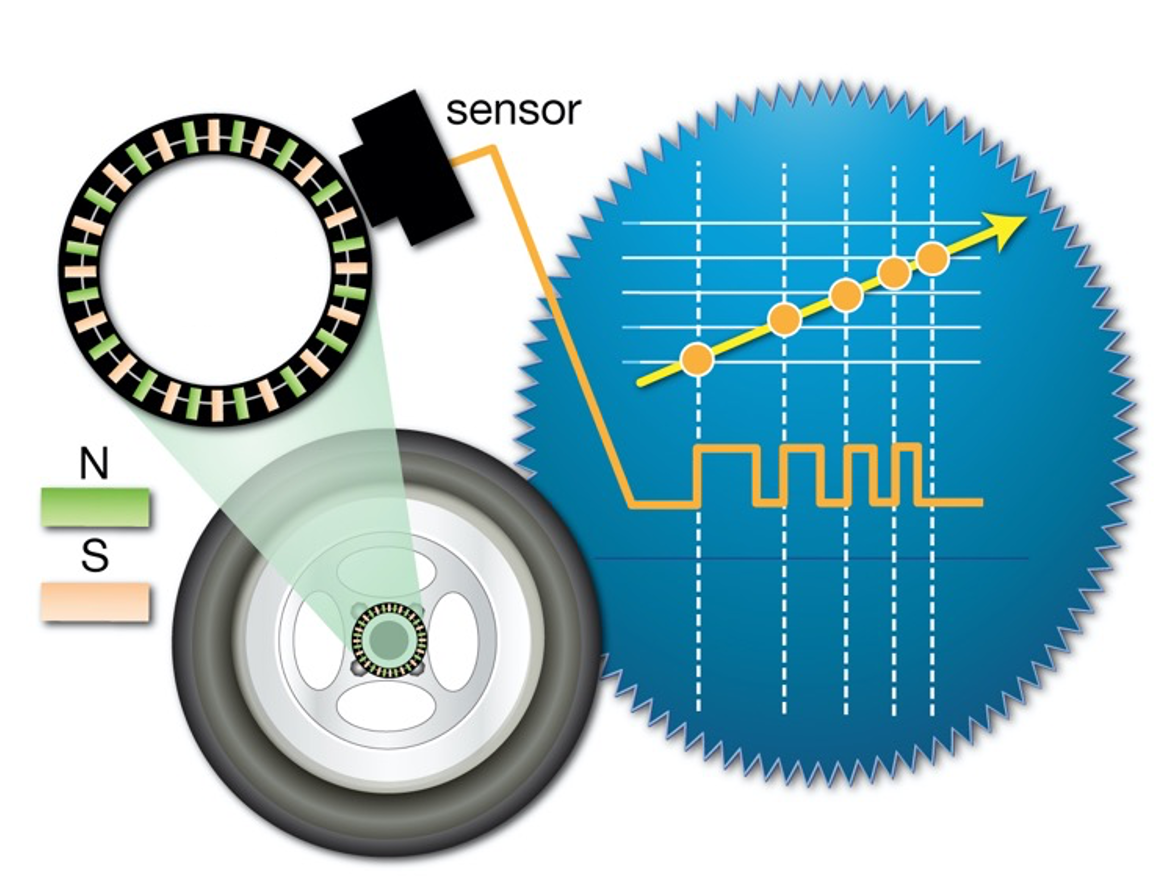 Wheel End Service – Wheel Speed Sensors and Bearings